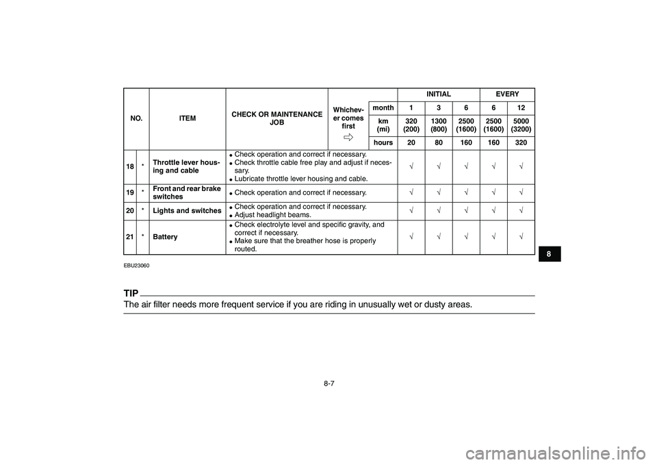 YAMAHA GRIZZLY 125 2009  Owners Manual  
8-7 
1
2
3
4
5
6
78
9
10
11
 
EBU23060
TIP
 
The air filter needs more frequent service if you are riding in unusually wet or dusty areas. 
18 
* 
Throttle lever hous-
ing and cable 
 
Check operat
