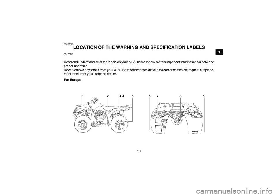 YAMAHA GRIZZLY 250 2011  Owners Manual 1-1
1
EBU29680
LOCATION OF THE WARNING AND SPECIFICATION LABELS 
EBU30290Read and understand all of the labels on your ATV. These labels contain important information for safe and
proper operation.
Ne