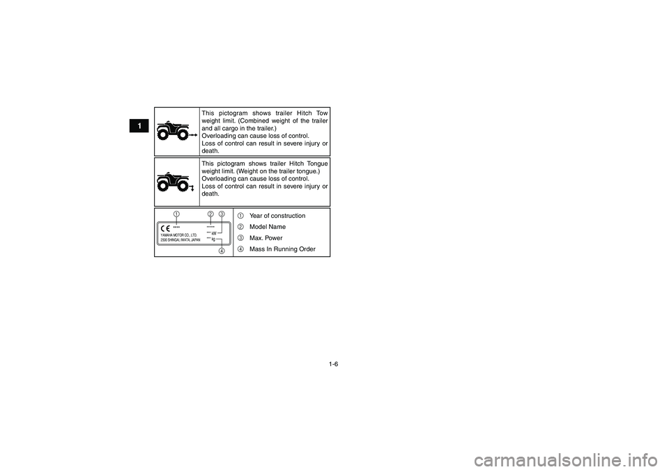 YAMAHA GRIZZLY 250 2011  Owners Manual 1-6
1
YAMAHA MOTOR CO., LTD.
2500 SHINGAI, IWATA, JAPAN
******
*** kW
*** kg
****1
2
34 This pictogram shows trailer Hitch Tow 
weight limit. (Combined weight of the trailer 
and all cargo in the trai