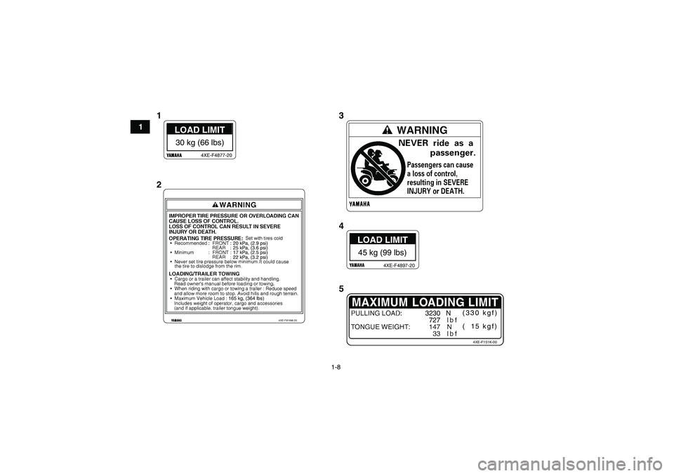 YAMAHA GRIZZLY 250 2011  Owners Manual 1-8
1
3230   N
  727(330 kgf)
(  15 kgf)
4XE-F151K-00
4XE-F816M-20
20 kPa, (2.9 psi)
25 kPa, (3.6 psi)
17 kPa, (2.5 psi)
22 kPa, (3.2 psi)165 kg, (364 lbs)
30 kg (66 lbs)
4XE-F4877-20
45 kg (99 lbs)
4