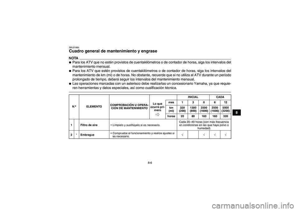 YAMAHA GRIZZLY 250 2011 Manuale de Empleo (in Spanish) 8-6
8
SBU21865Cuadro general de mantenimiento y engrase NOTAPara los ATV que no estén provistos de cuentakilómetros o de contador de horas, siga los intervalos del
mantenimiento mensual.Para los A YAMAHA GRIZZLY 250 2011 Manuale de Empleo (in Spanish) 8-6
8
SBU21865Cuadro general de mantenimiento y engrase NOTAPara los ATV que no estén provistos de cuentakilómetros o de contador de horas, siga los intervalos del
mantenimiento mensual.Para los A