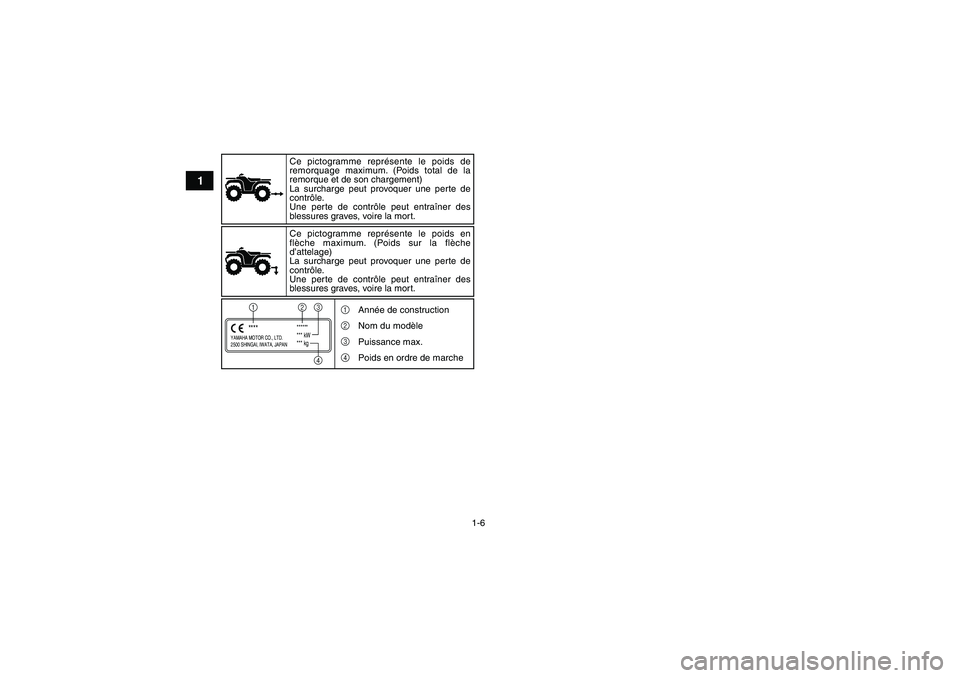 YAMAHA GRIZZLY 250 2011  Notices Demploi (in French) 1-6
1
YAMAHA MOTOR CO., LTD.
2500 SHINGAI, IWATA, JAPAN
******
*** kW
*** kg
****1
2
34 Ce pictogramme représente le poids de 
remorquage maximum. (Poids total de la 
remorque et de son chargement)
L
