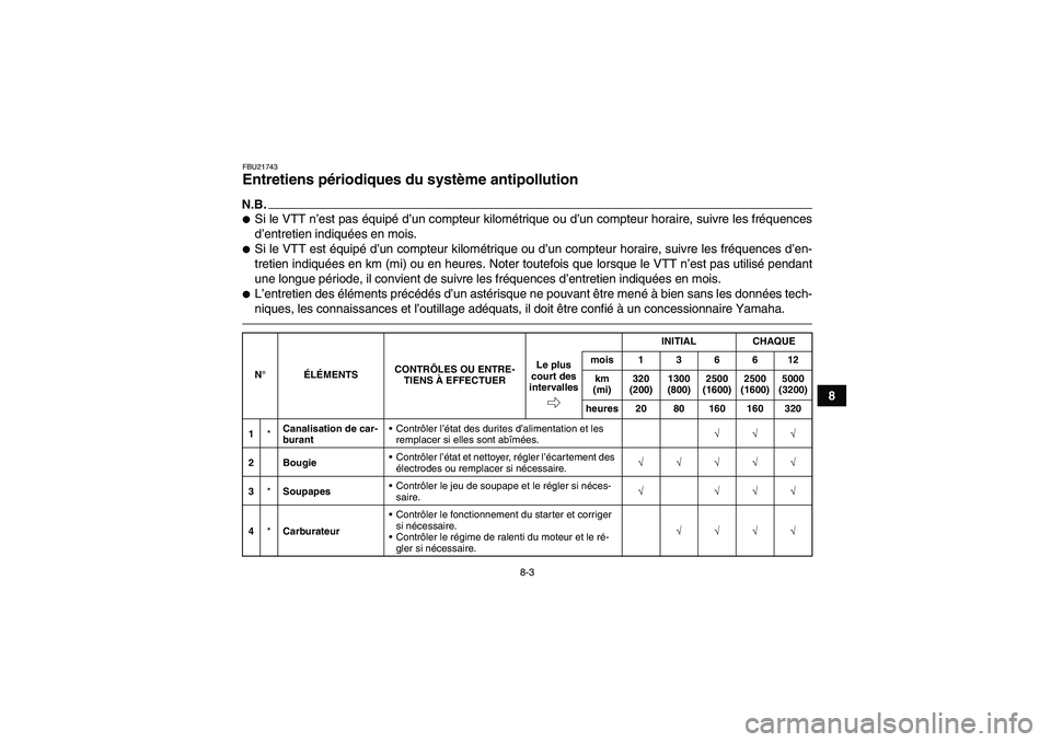YAMAHA GRIZZLY 250 2011 Notices Demploi (in French) 8-3
8
FBU21743Entretiens périodiques du système antipollution N.B.Si le VTT n’est pas équipé d’un compteur kilométrique ou d’un compteur horaire, suivre les fréquences
d’entretien indiq YAMAHA GRIZZLY 250 2011 Notices Demploi (in French) 8-3
8
FBU21743Entretiens périodiques du système antipollution N.B.Si le VTT n’est pas équipé d’un compteur kilométrique ou d’un compteur horaire, suivre les fréquences
d’entretien indiq