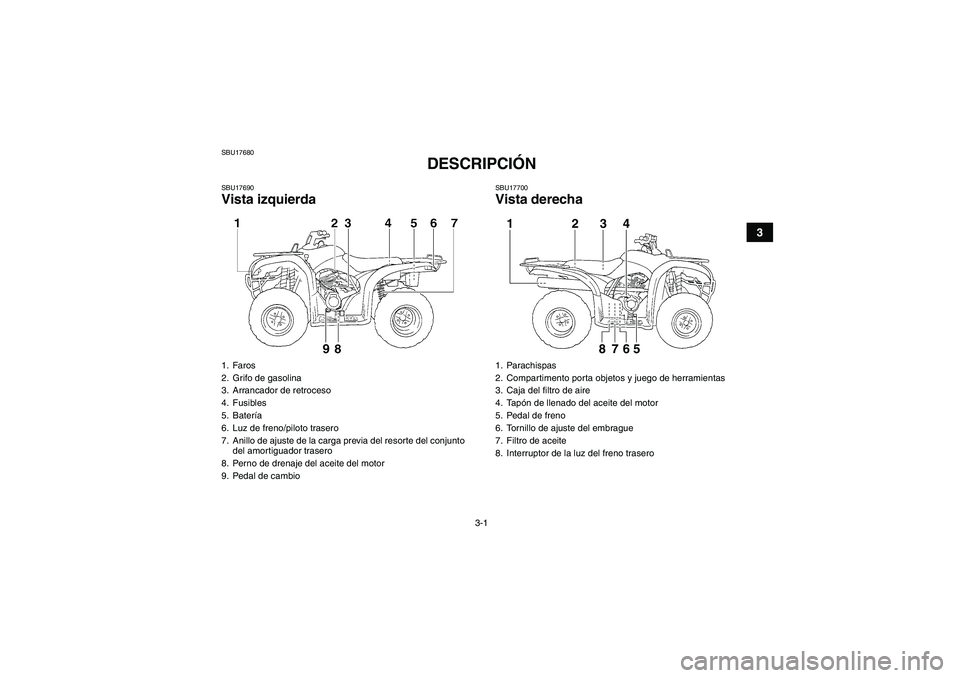 YAMAHA GRIZZLY 250 2010  Manuale de Empleo (in Spanish) 3-1
3
SBU17680
DESCRIPCIÓN 
SBU17690Vista izquierda
SBU17700Vista derecha
1. Faros
2. Grifo de gasolina
3. Arrancador de retroceso
4. Fusibles
5. Batería
6. Luz de freno/piloto trasero
7. Anillo de 