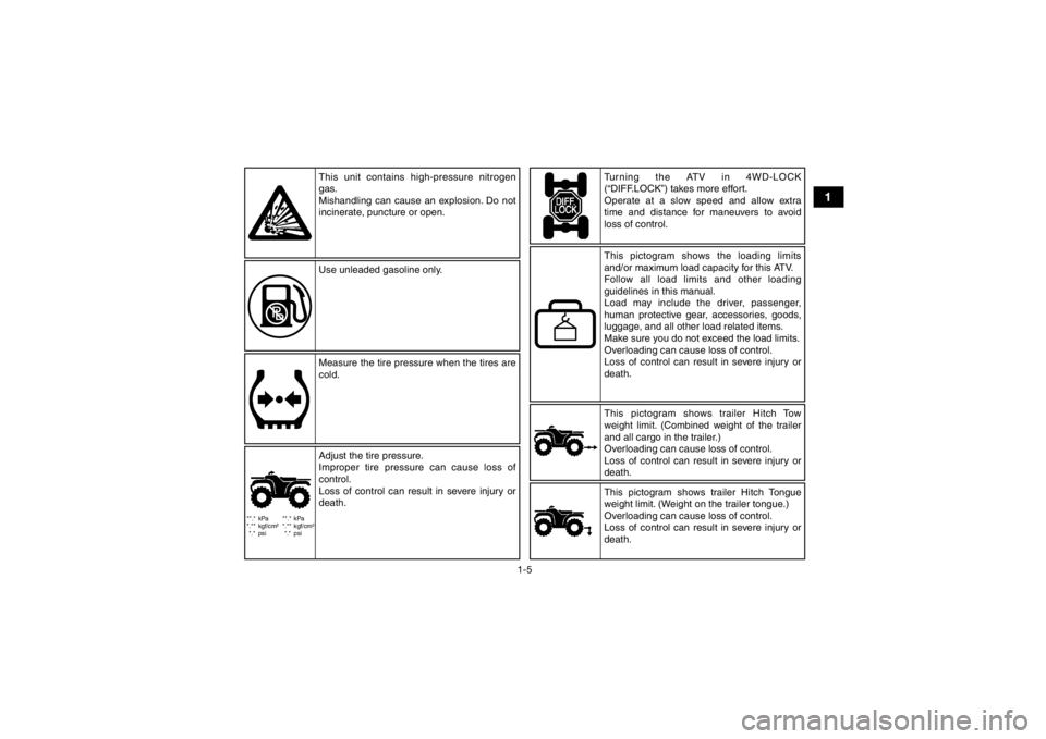 YAMAHA GRIZZLY 350 2016 Owners Manual 1-5
1
**.* kPa
*.** kgf/cm²*.* psi **.* kPa
*.** kgf/cm²
*.* psi
This pictogram shows trailer Hitch Tow
weight limit. (Combined weight of the trailer
and all cargo in the trailer.)
Overloading can YAMAHA GRIZZLY 350 2016 Owners Manual 1-5
1
**.* kPa
*.** kgf/cm²*.* psi **.* kPa
*.** kgf/cm²
*.* psi
This pictogram shows trailer Hitch Tow
weight limit. (Combined weight of the trailer
and all cargo in the trailer.)
Overloading can