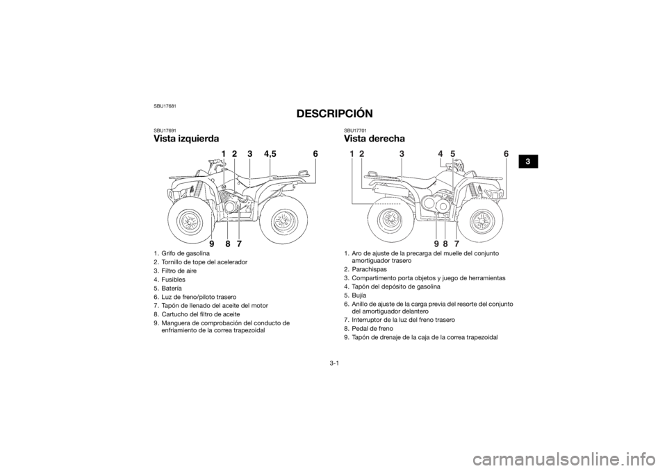 YAMAHA GRIZZLY 350 2016  Manuale de Empleo (in Spanish) 3-1
3
SBU17681
DESCRIPCIÓN
SBU17691Vista izquierda
SBU17701Vista derecha
1. Grifo de gasolina
2. Tornillo de tope del acelerador
3. Filtro de aire
4. Fusibles
5. Batería
6. Luz de freno/piloto trase