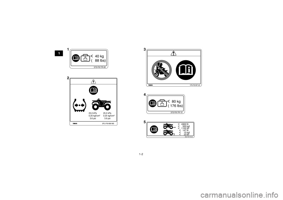 YAMAHA GRIZZLY 350 2015  Owners Manual 1-2
1
37S-F817R-00<  40 kg
 (   88 lbs)
25.0 kPa
0.25 kgf/cm²
  3.6 psi 25.0 kPa
0.25 kgf/cm²
  3.6 psi
5FU-F816M-M0
37S-F817R-10<  80 kg
 ( 176 lbs)
<   4900 N<     500 kgf<   1102 lbf
  <   147 N
