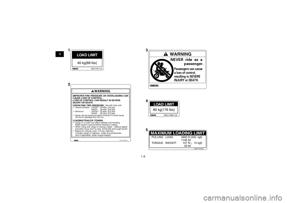 YAMAHA GRIZZLY 350 2015  Owners Manual 1-8
1
5FU-F816M-20
25 kPa, (3.6 psi)
25 kPa, (3.6 psi)
22 kPa, (3.2 psi)
22 kPa, (3.2 psi)
LOAD LIMIT40 kg{88 lbs}
5ND-F4877-20
LOAD LIMIT80 kg{176 lbs}
5ND-F4897-20
MAXIMUM LOADING LIMIT
5ND-F151K-00