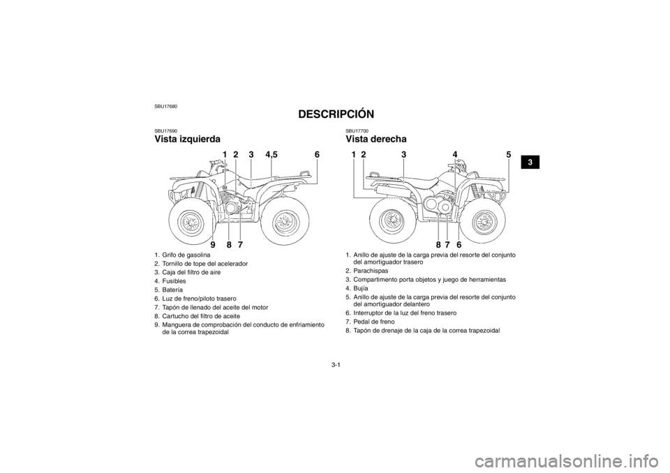 YAMAHA GRIZZLY 350 2014  Manuale de Empleo (in Spanish) 3-1
3
SBU17680
DESCRIPCIÓN 
SBU17690Vista izquierda
SBU17700Vista derecha
1. Grifo de gasolina
2. Tornillo de tope del acelerador
3. Caja del filtro de aire
4. Fusibles
5. Batería
6. Luz de freno/pi