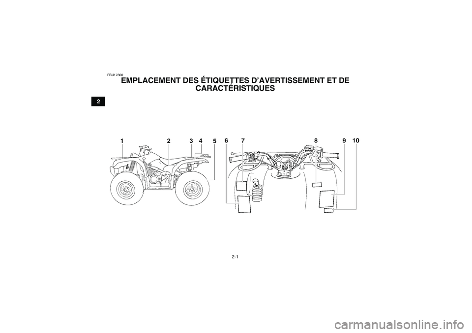 YAMAHA GRIZZLY 350 2007  Notices Demploi (in French) 2-1
2
FBU17660
EMPLACEMENT DES ÉTIQUETTES D’AVERTISSEMENT ET DE 
CARACTÉRISTIQUES 
U4S260F0.book  Page 1  Tuesday, October 3, 2006  1:55 PM 