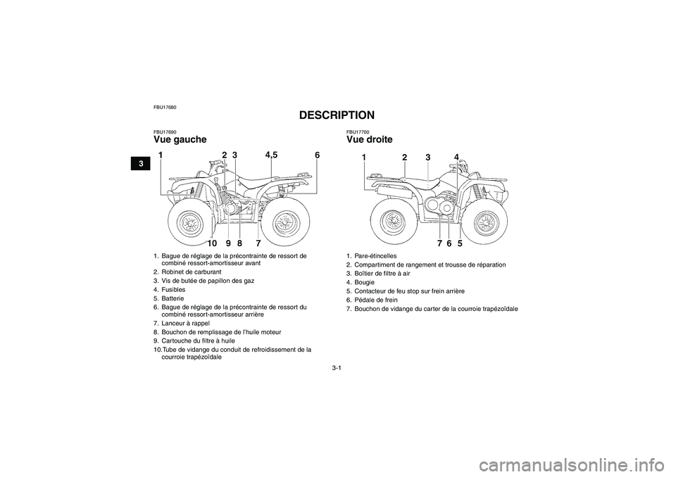 YAMAHA GRIZZLY 350 2007  Notices Demploi (in French) 3-1
3
FBU17680
DESCRIPTION 
FBU17690Vue gauche
FBU17700Vue droite
1. Bague de réglage de la précontrainte de ressort de 
combiné ressort-amortisseur avant
2. Robinet de carburant
3. Vis de butée d