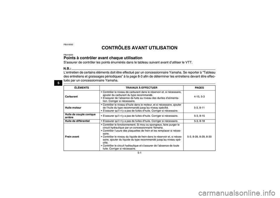 YAMAHA GRIZZLY 350 2007  Notices Demploi (in French) 5-1
5
FBU19200
CONTRÔLES AVANT UTILISATION
FBU19220Points à contrôler avant chaque utilisation S’assurer de contrôler les points énumérés dans le tableau suivant avant d’utiliser le VTT.N.B