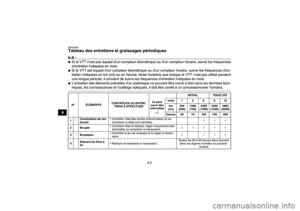 YAMAHA GRIZZLY 350 2007  Notices Demploi (in French) 8-3
8
FBU22403Tableau des entretiens et graissages périodiques N.B.:Si le VTT n’est pas équipé d’un compteur kilométrique ou d’un compteur horaire, suivre les fréquences
d’entretien indi