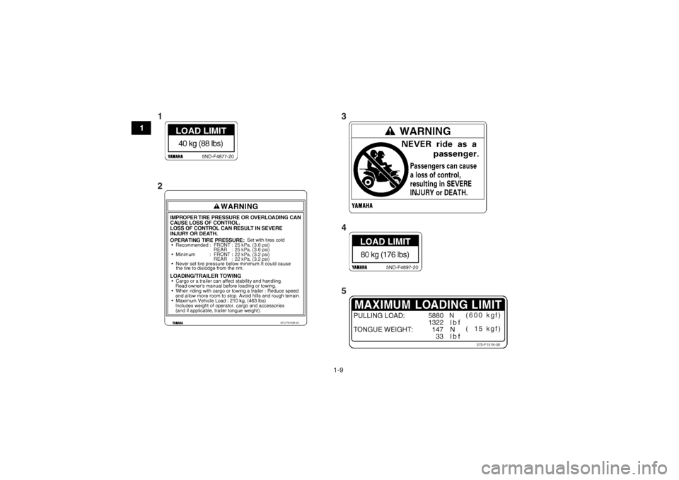 YAMAHA GRIZZLY 450 2015  Owners Manual 1-9
1
5880   N
1322(600 kgf)
(  15 kgf)
37S-F151K-00
5FU-F816M-20
25 kPa, (3.6 psi)
25 kPa, (3.6 psi)
22 kPa, (3.2 psi)
22 kPa, (3.2 psi)
13
4
5
2U2LC61E0.book  Page 9  Wednesday, February 26, 2014  3