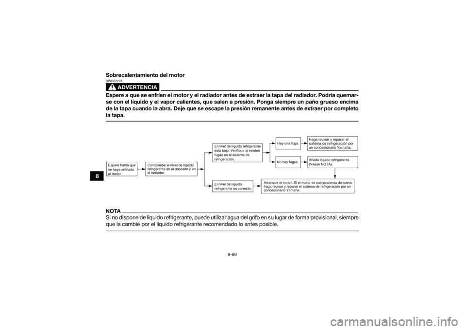 YAMAHA GRIZZLY 450 2015  Manuale de Empleo (in Spanish) 8-69
8Sobrecalentamiento del motor
ADVERTENCIA
SWB02291Espere a que se enfríen el motor y el radiador antes de extraer la tapa del radiador. Podría quemar-
se con el líquido y el vapor calientes, q