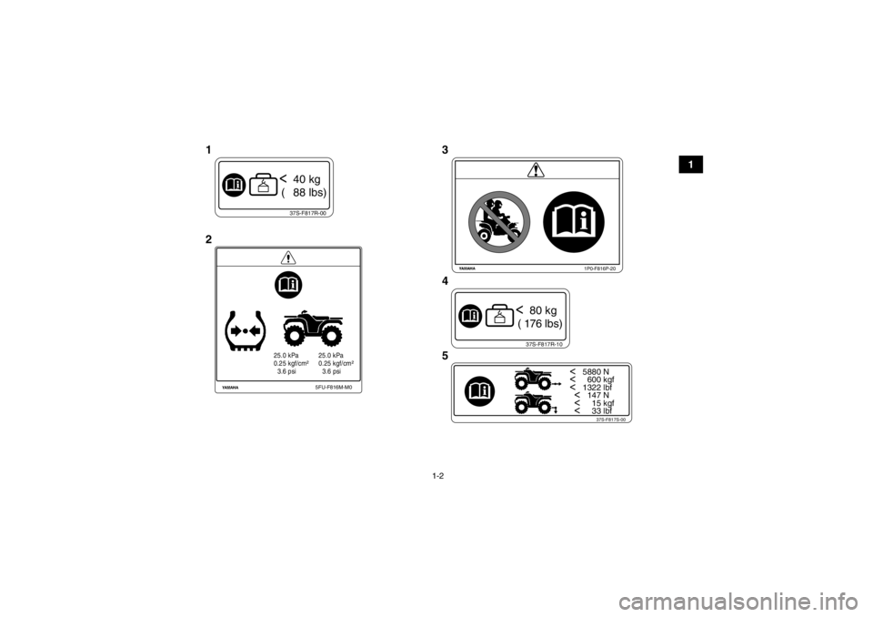 YAMAHA GRIZZLY 450 2014  Manuale de Empleo (in Spanish) 1-2
1
37S-F817R-00<  40 kg
 (   88 lbs)
25.0 kPa
0.25 kgf/cm²
  3.6 psi 25.0 kPa
0.25 kgf/cm²
  3.6 psi
5FU-F816M-M0
1P0-F816P-20
37S-F817R-10<  80 kg
 (  176  lbs)
<   5880 N<     600 kgf<   1322 l