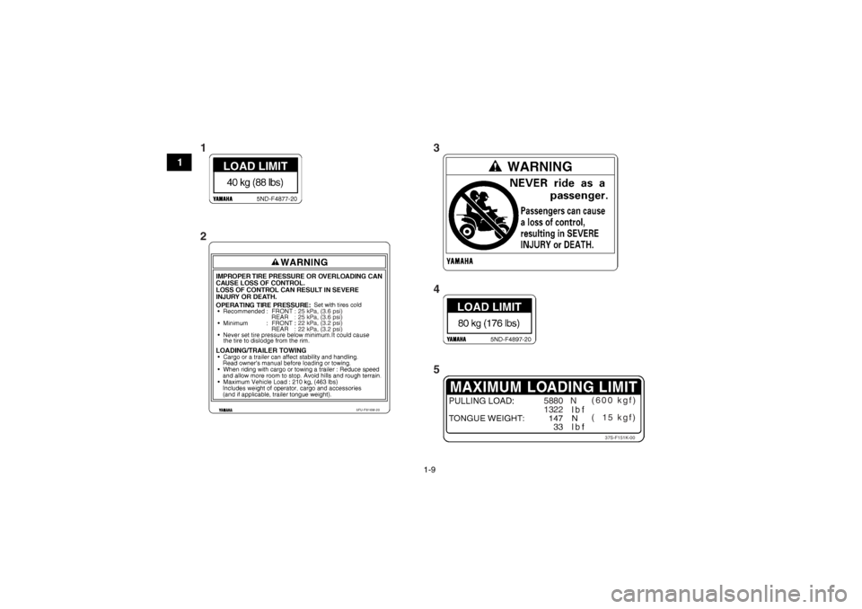 YAMAHA GRIZZLY 450 2014  Manuale de Empleo (in Spanish) 1-9
1
5880   N
1322(600 kgf)
(  15 kgf)
37S-F151K-00
5FU-F816M-20
25 kPa, (3.6 psi)
25 kPa, (3.6 psi)
22 kPa, (3.2 psi)
22 kPa, (3.2 psi)
13
4
5
2U2LC60S0.book  Page 9  Friday, March 8, 2013  3:09 PM 