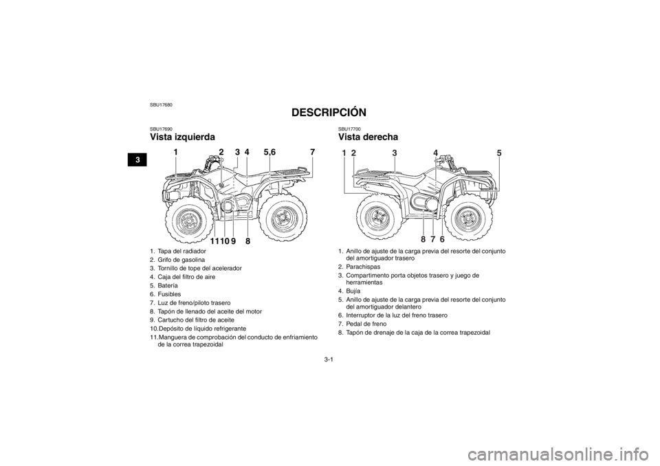 YAMAHA GRIZZLY 450 2014  Manuale de Empleo (in Spanish) 3-1
3
SBU17680
DESCRIPCIÓN 
SBU17690Vista izquierda
SBU17700Vista derecha
1. Tapa del radiador
2. Grifo de gasolina
3. Tornillo de tope del acelerador
4. Caja del filtro de aire
5. Batería
6. Fusibl