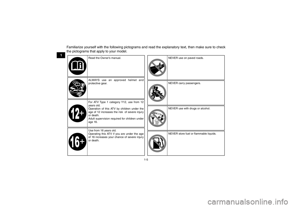 YAMAHA GRIZZLY 450 2013  Owners Manual 1-5
1Familiarize yourself with the following pictograms and read the explanatory text, then make sure to check
the pictograms that apply to your model.
Read the Owner’s manual.
ALWAYS use an approve