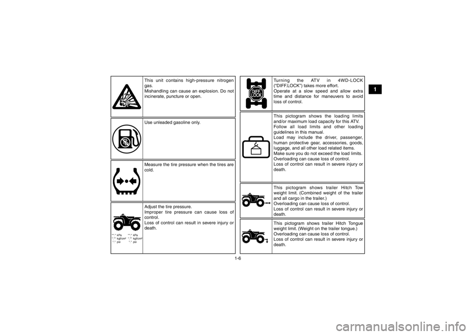 YAMAHA GRIZZLY 450 2013 Owners Manual 1-6
1
**.* kPa
*.** kgf/cm²*.* psi **.* kPa
*.** kgf/cm²
*.* psi
This pictogram shows trailer Hitch Tow
weight limit. (Combined weight of the trailer
and all cargo in the trailer.)
Overloading can YAMAHA GRIZZLY 450 2013 Owners Manual 1-6
1
**.* kPa
*.** kgf/cm²*.* psi **.* kPa
*.** kgf/cm²
*.* psi
This pictogram shows trailer Hitch Tow
weight limit. (Combined weight of the trailer
and all cargo in the trailer.)
Overloading can