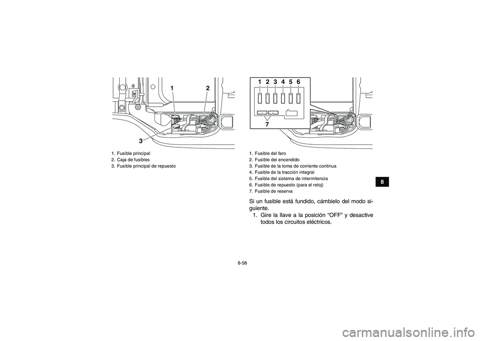 YAMAHA GRIZZLY 450 2011  Manuale de Empleo (in Spanish) 8-58
8
Si un fusible está fundido, cámbielo del modo si-
guiente.
1. Gire la llave a la posición “OFF” y desactive
todos los circuitos eléctricos.
1. Fusible principal
2. Caja de fusibles
3. F