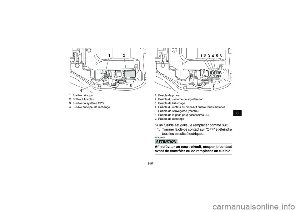 YAMAHA GRIZZLY 450 2011  Notices Demploi (in French) 8-57
8
Si un fusible est grillé, le remplacer comme suit.
1. Tourner la clé de contact sur “OFF” et éteindre
tous les circuits électriques.
ATTENTIONFCB00640Afin d’éviter un court-circuit, 