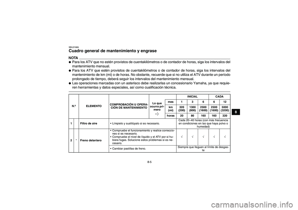 YAMAHA GRIZZLY 450 2010  Manuale de Empleo (in Spanish) 8-5
8
SBU21865Cuadro general de mantenimiento y engrase NOTAPara los ATV que no estén provistos de cuentakilómetros o de contador de horas, siga los intervalos del
mantenimiento mensual.Para los A