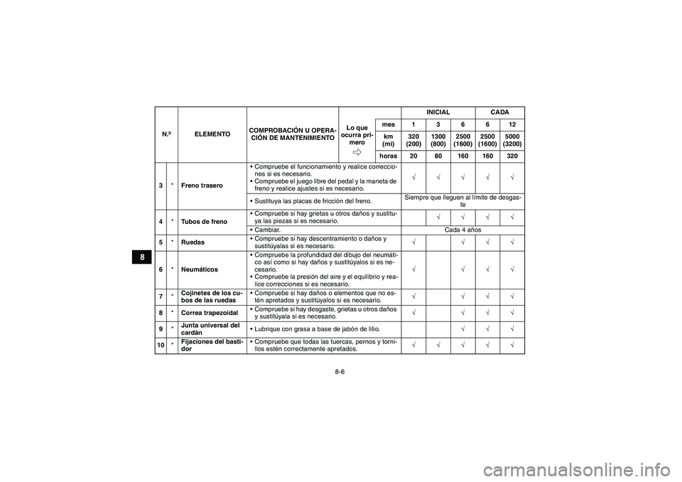 YAMAHA GRIZZLY 450 2010  Manuale de Empleo (in Spanish) 8-6
8
3*Freno traseroCompruebe el funcionamiento y realice correccio-
nes si es necesario.
Compruebe el juego libre del pedal y la maneta de 
freno y realice ajustes si es necesario.√√√√√
