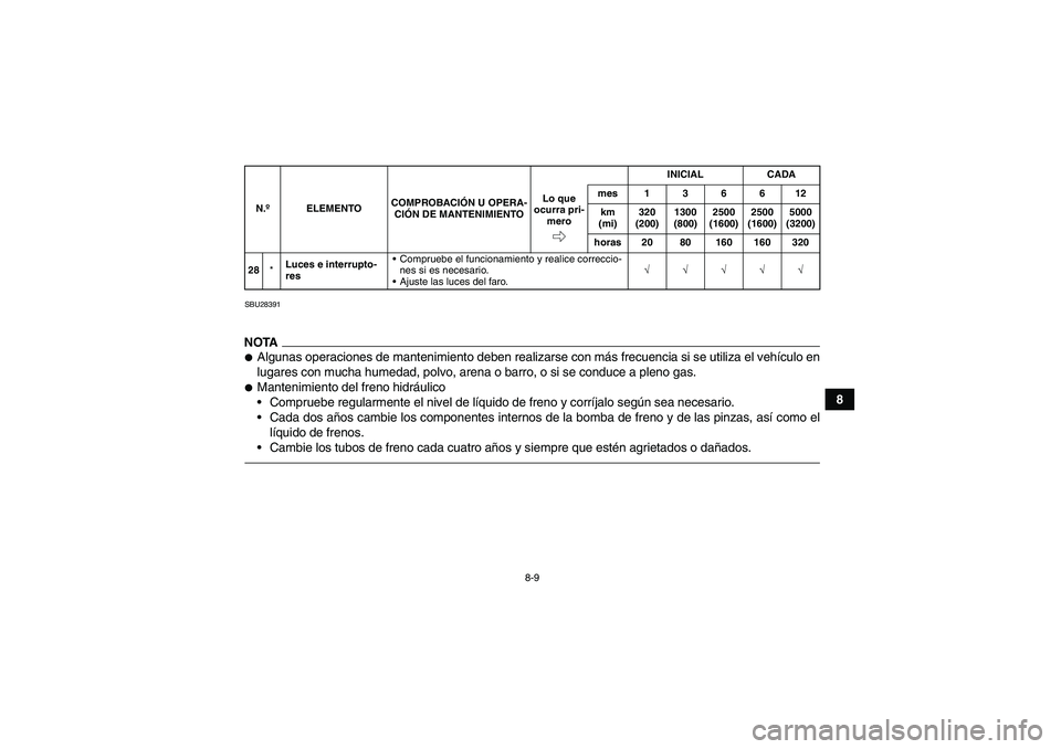 YAMAHA GRIZZLY 450 2010  Manuale de Empleo (in Spanish) 8-9
8
SBU28391NOTAAlgunas operaciones de mantenimiento deben realizarse con más frecuencia si se utiliza el vehículo en
lugares con mucha humedad, polvo, arena o barro, o si se conduce a pleno gas.