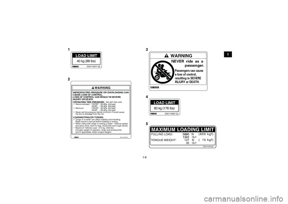 YAMAHA GRIZZLY 450 2010  Manuale de Empleo (in Spanish) 1-9
1
5880   N
1322(600 kgf)
(  15 kgf)
37S-F151K-00
5FU-F816M-20
25 kPa, (3.6 psi)
25 kPa, (3.6 psi)
22 kPa, (3.2 psi)
22 kPa, (3.2 psi)
13
4
5 2
U37S61S0.book  Page 9  Monday, June 1, 2009  5:07 PM 