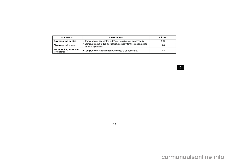 YAMAHA GRIZZLY 450 2010  Manuale de Empleo (in Spanish) 5-3
5
Guardapolvos de ejesCompruebe si hay grietas o daños, y sustituya si es necesario. 8-47
Fijaciones del chasisCompruebe que todas las tuercas, pernos y tornillos estén correc-
tamente apretad