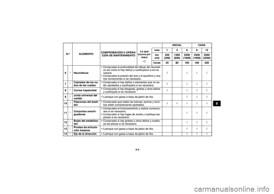 YAMAHA GRIZZLY 450 2009 Manuale de Empleo (in Spanish) 8-6
8
6*NeumáticosCompruebe la profundidad del dibujo del neumáti-
co así como si hay daños y sustitúyalos si es ne-
cesario.
Compruebe la presión del aire y el equilibrio y rea-
lice correcci YAMAHA GRIZZLY 450 2009 Manuale de Empleo (in Spanish) 8-6
8
6*NeumáticosCompruebe la profundidad del dibujo del neumáti-
co así como si hay daños y sustitúyalos si es ne-
cesario.
Compruebe la presión del aire y el equilibrio y rea-
lice correcci