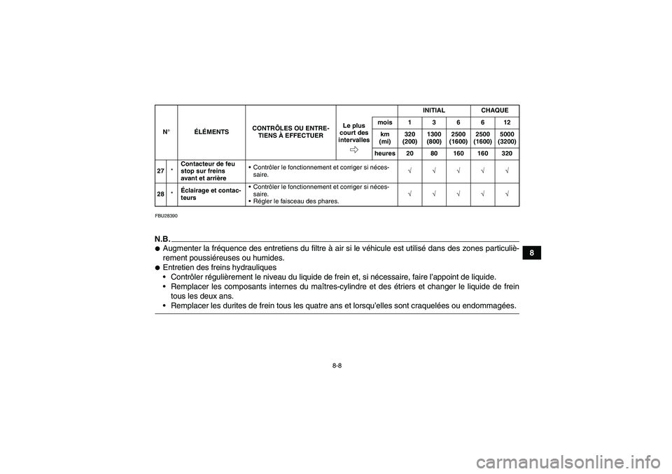 YAMAHA GRIZZLY 450 2009 Notices Demploi (in French) 8-8
8
FBU28390N.B.Augmenter la fréquence des entretiens du filtre à air si le véhicule est utilisé dans des zones particuliè-
rement poussiéreuses ou humides.Entretien des freins hydrauliques
YAMAHA GRIZZLY 450 2009 Notices Demploi (in French) 8-8
8
FBU28390N.B.Augmenter la fréquence des entretiens du filtre à air si le véhicule est utilisé dans des zones particuliè-
rement poussiéreuses ou humides.Entretien des freins hydrauliques