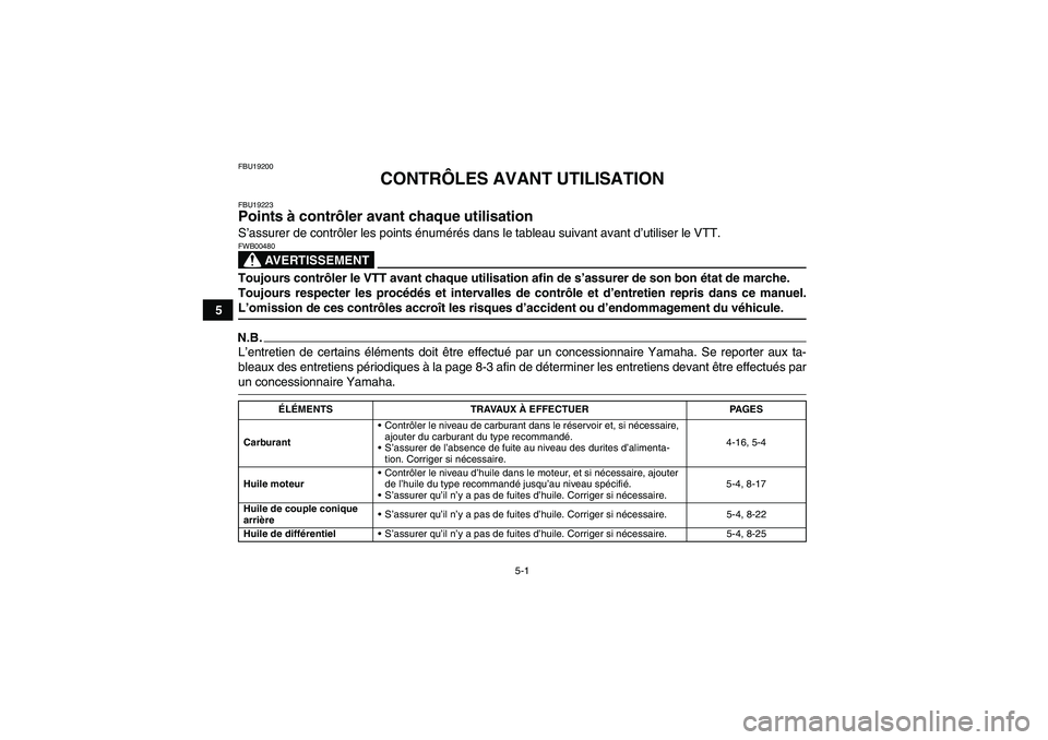 YAMAHA GRIZZLY 450 2009 Notices Demploi (in French) 5-1
5
FBU19200
CONTRÔLES AVANT UTILISATION
FBU19223Points à contrôler avant chaque utilisation S’assurer de contrôler les points énumérés dans le tableau suivant avant d’utiliser le VTT.
AV YAMAHA GRIZZLY 450 2009 Notices Demploi (in French) 5-1
5
FBU19200
CONTRÔLES AVANT UTILISATION
FBU19223Points à contrôler avant chaque utilisation S’assurer de contrôler les points énumérés dans le tableau suivant avant d’utiliser le VTT.
AV