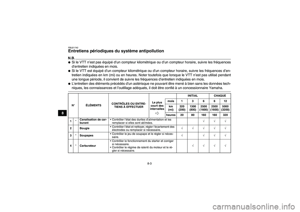 YAMAHA GRIZZLY 450 2009 Notices Demploi (in French) 8-3
8
FBU21742Entretiens périodiques du système antipollution N.B.Si le VTT n’est pas équipé d’un compteur kilométrique ou d’un compteur horaire, suivre les fréquences
d’entretien indiq YAMAHA GRIZZLY 450 2009 Notices Demploi (in French) 8-3
8
FBU21742Entretiens périodiques du système antipollution N.B.Si le VTT n’est pas équipé d’un compteur kilométrique ou d’un compteur horaire, suivre les fréquences
d’entretien indiq
