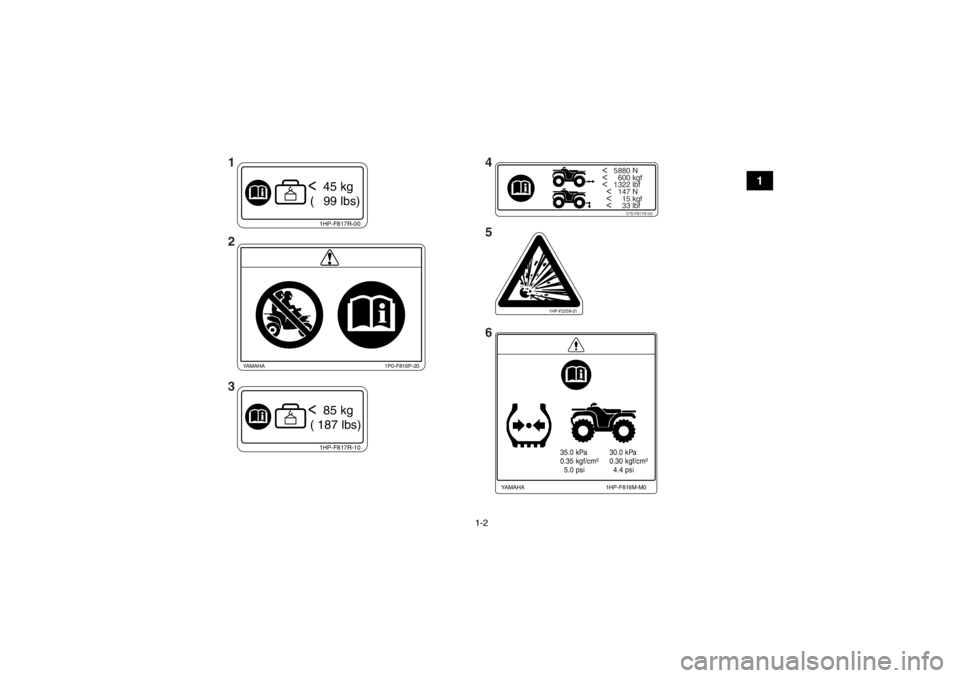 YAMAHA GRIZZLY 550 2014  Manuale de Empleo (in Spanish) 1-2
1
<   5880 N<     600 kgf<   1322 lbf
  <   147 N
  <     15 kgf
  <     33 lbf
37S-F817S-00
1HP-F817R-10<  85 kg
 ( 187 lbs)
35.0 kPa
0.35 kgf/cm²
  5.0 psi 30.0 kPa
0.30 kgf/cm²
  4.4 psi
1HP-