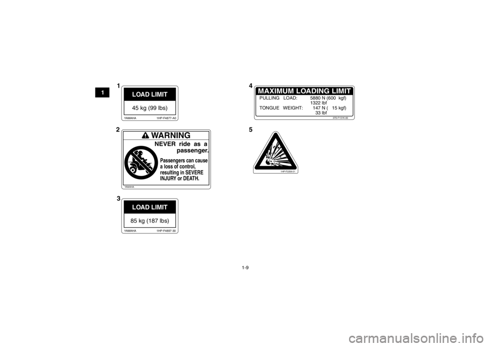 YAMAHA GRIZZLY 550 2014  Manuale de Empleo (in Spanish) 1-9
1
LOAD LIMIT45 kg (99 lbs)
1HP-F4877-A0
YAMAHA
LOAD LIMIT85 kg (187 lbs)
1HP-F4897-30
YAMAHA
MAXIMUM LOADING LIMIT
37S-F151K-00
PULLING   LOAD: 5880 N (600  kgf)
1322 lbf
TONGUE   WEIGHT:   147 N 