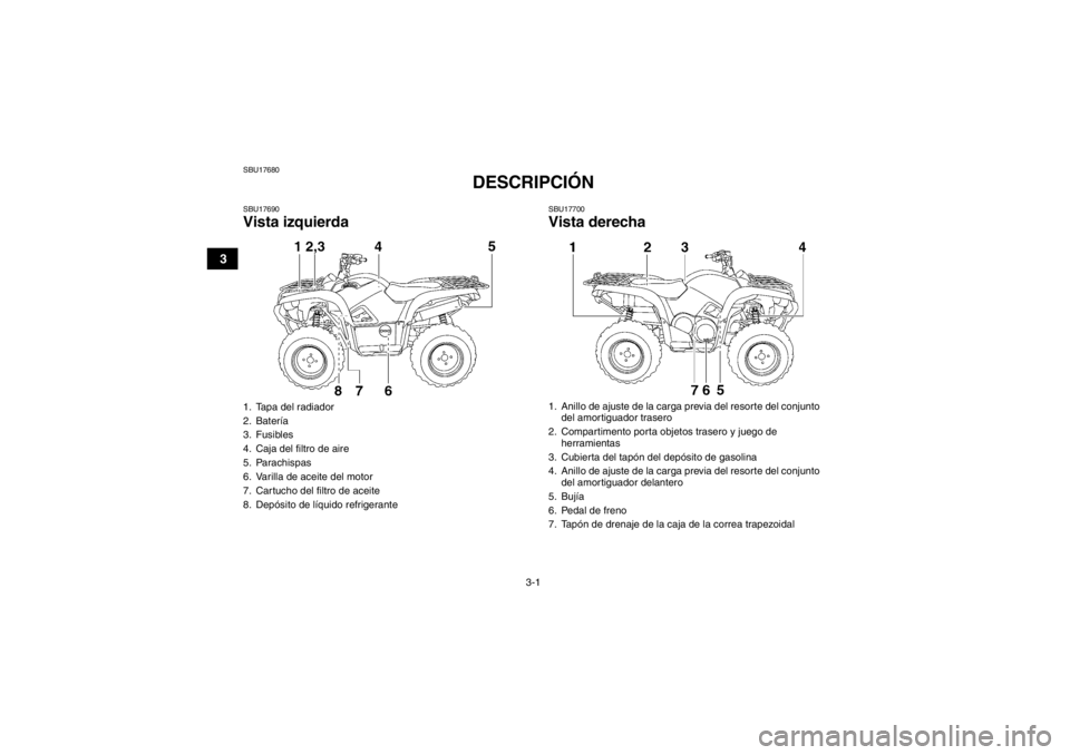 YAMAHA GRIZZLY 550 2014  Manuale de Empleo (in Spanish) 3-1
3
SBU17680
DESCRIPCIÓN 
SBU17690Vista izquierda
SBU17700Vista derecha
1. Tapa del radiador
2. Batería
3. Fusibles
4. Caja del filtro de aire
5. Parachispas
6. Varilla de aceite del motor
7. Cart
