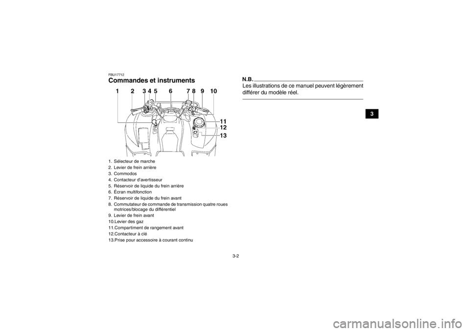 YAMAHA GRIZZLY 550 2013  Notices Demploi (in French) 3-2
3
FBU17712Commandes et instruments
N.B.Les illustrations de ce manuel peuvent légèrement
différer du modèle réel.
1. Sélecteur de marche
2. Levier de frein arrière
3. Commodos
4. Contacteur