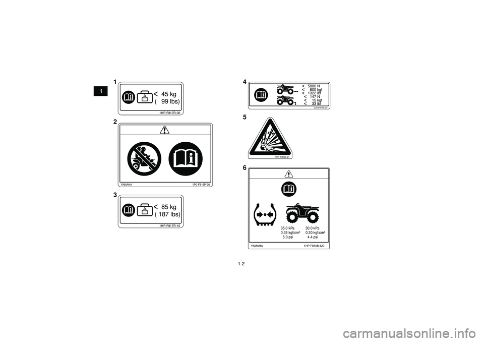 YAMAHA GRIZZLY 550 2012  Owners Manual 1-2
1
<   5880 N<     600 kgf<   1322 lbf
  <   147 N
  <     15 kgf
  <     33 lbf
37S-F817S-00
1HP-F817R-10<  85 kg
 ( 187 lbs)
35.0 kPa
0.35 kgf/cm²
  5.0 psi 30.0 kPa
0.30 kgf/cm²
  4.4 psi
1HP-