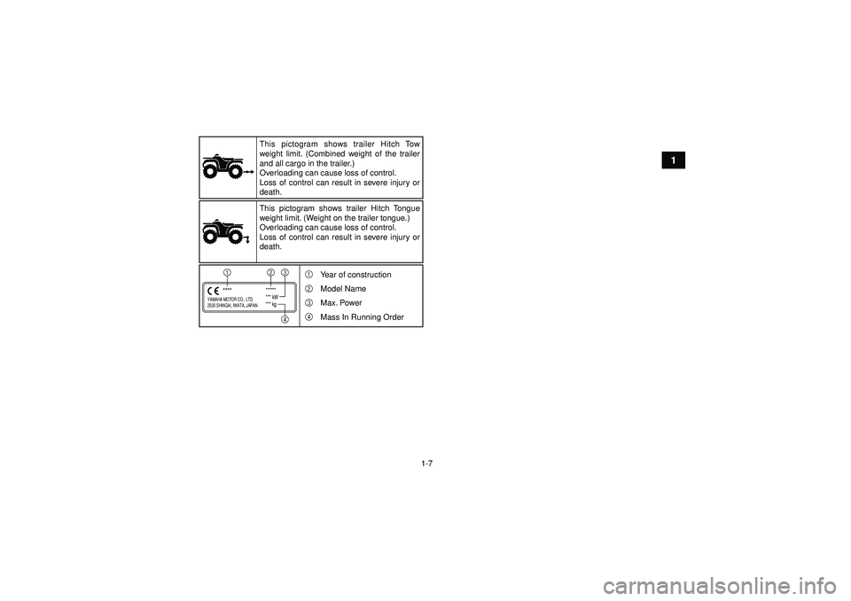 YAMAHA GRIZZLY 550 2012  Owners Manual 1-7
1
YAMAHA MOTOR CO., LTD.
2500 SHINGAI, IWATA, JAPAN
******
*** kW
*** kg
****1
2
34
This pictogram shows trailer Hitch Tow 
weight limit. (Combined weight of the trailer 
and all cargo in the trai