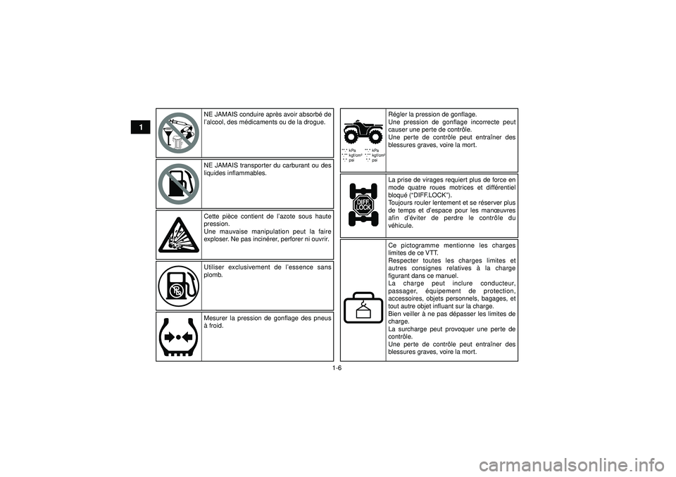 YAMAHA GRIZZLY 550 2012  Notices Demploi (in French) 1-6
1
**.* kPa
*.** kgf/cm²*.* psi **.* kPa
*.** kgf/cm²
*.* psi
NE JAMAIS conduire apr ès avoir absorbé de 
l’alcool, des médicaments ou de la drogue.
NE JAMAIS transporter du carburant ou des