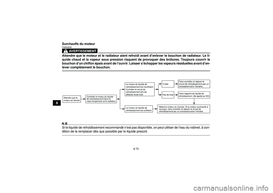 YAMAHA GRIZZLY 550 2012  Notices Demploi (in French) 8-73
8Surchauffe du moteur
AVERTISSEMENT
FWB02290Attendre que le moteur et le radiateur aient refroidi avant d
’enlever le bouchon de radiateur. Le li-
quide chaud et la vapeur sous pression risquen