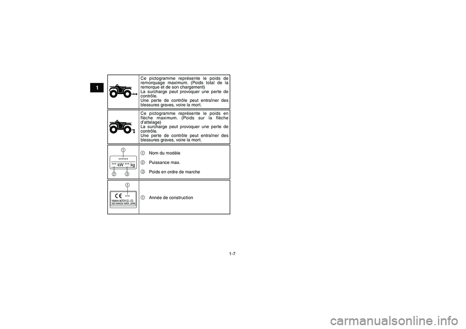 YAMAHA GRIZZLY 550 2011  Notices Demploi (in French) 1-7
1
******
*** kW *** kg1
23
YAMAHA MOTOR CO., LTD.
2500 SHINGAI, IWATA, JAPAN
****1Ce pictogramme représente le poids de 
remorquage maximum. (Poids total de la 
remorque et de son chargement)
La 