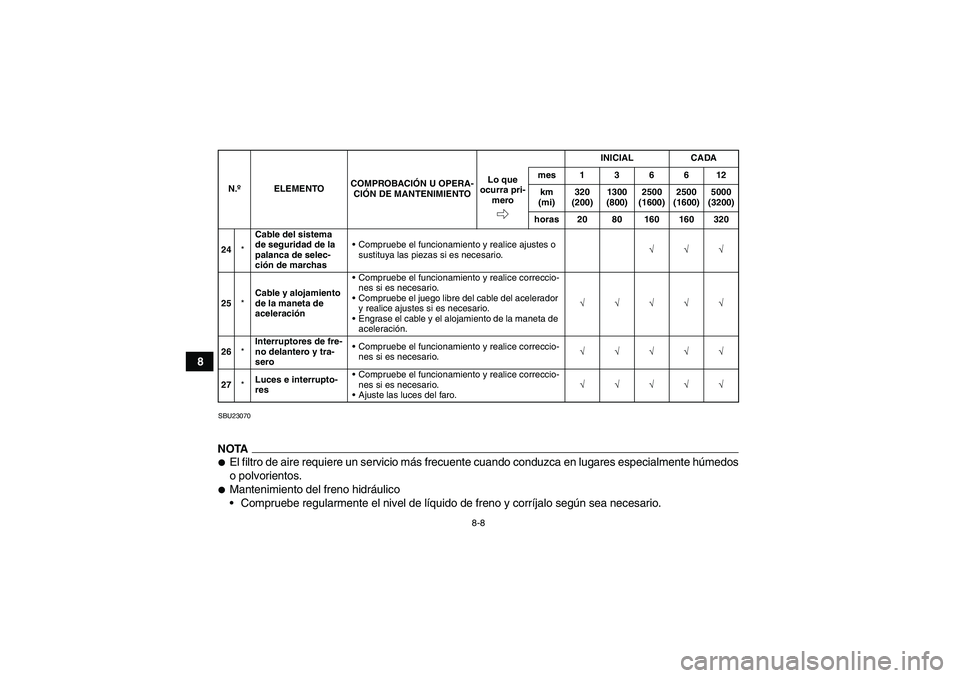 YAMAHA GRIZZLY 550 2009 Manuale de Empleo (in Spanish) 8-8
8
SBU23070NOTAEl filtro de aire requiere un servicio más frecuente cuando conduzca en lugares especialmente húmedos
o polvorientos.Mantenimiento del freno hidráulico
Compruebe regularmente e YAMAHA GRIZZLY 550 2009 Manuale de Empleo (in Spanish) 8-8
8
SBU23070NOTAEl filtro de aire requiere un servicio más frecuente cuando conduzca en lugares especialmente húmedos
o polvorientos.Mantenimiento del freno hidráulico
Compruebe regularmente e