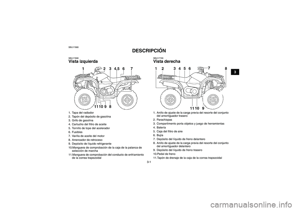 YAMAHA GRIZZLY 660 2007  Manuale de Empleo (in Spanish) 3-1
3
SBU17680
DESCRIPCIÓN 
SBU17690Vista izquierda
SBU17700Vista derecha
1. Tapa del radiador
2. Tapón del depósito de gasolina
3. Grifo de gasolina
4. Cartucho del filtro de aceite
5. Tornillo de