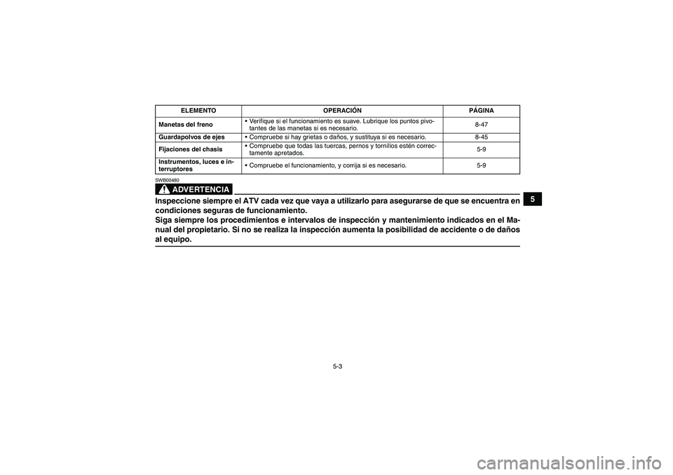 YAMAHA GRIZZLY 660 2007  Manuale de Empleo (in Spanish) 5-3
5
ADVERTENCIA
SWB00480Inspeccione siempre el ATV cada vez que vaya a utilizarlo para asegurarse de que se encuentra en
condiciones seguras de funcionamiento.
Siga siempre los procedimientos e inte
