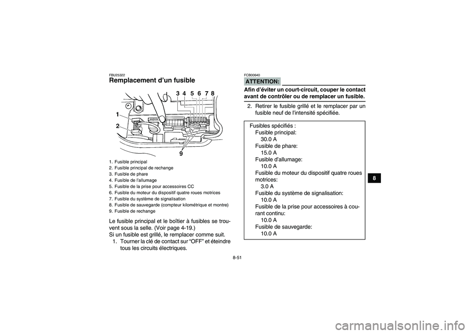 YAMAHA GRIZZLY 660 2007 Notices Demploi (in French) 8-51
8
FBU25322Remplacement d’un fusible Le fusible principal et le boîtier à fusibles se trou-
vent sous la selle. (Voir page 4-19.)
Si un fusible est grillé, le remplacer comme suit.
1. Tourner YAMAHA GRIZZLY 660 2007 Notices Demploi (in French) 8-51
8
FBU25322Remplacement d’un fusible Le fusible principal et le boîtier à fusibles se trou-
vent sous la selle. (Voir page 4-19.)
Si un fusible est grillé, le remplacer comme suit.
1. Tourner