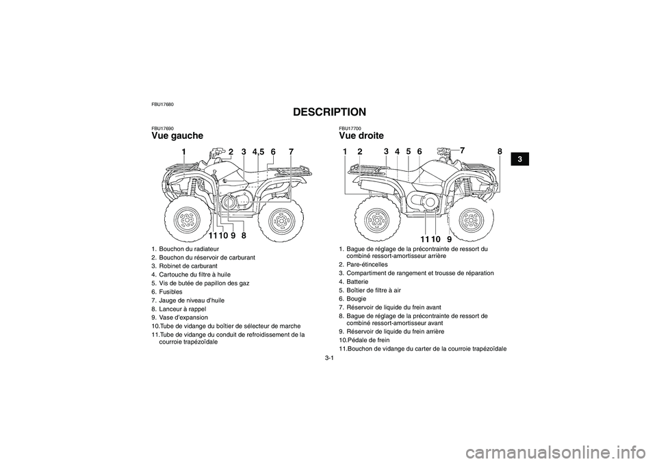 YAMAHA GRIZZLY 660 2007  Notices Demploi (in French) 3-1
3
FBU17680
DESCRIPTION 
FBU17690Vue gauche
FBU17700Vue droite
1. Bouchon du radiateur
2. Bouchon du réservoir de carburant
3. Robinet de carburant
4. Cartouche du filtre à huile
5. Vis de butée