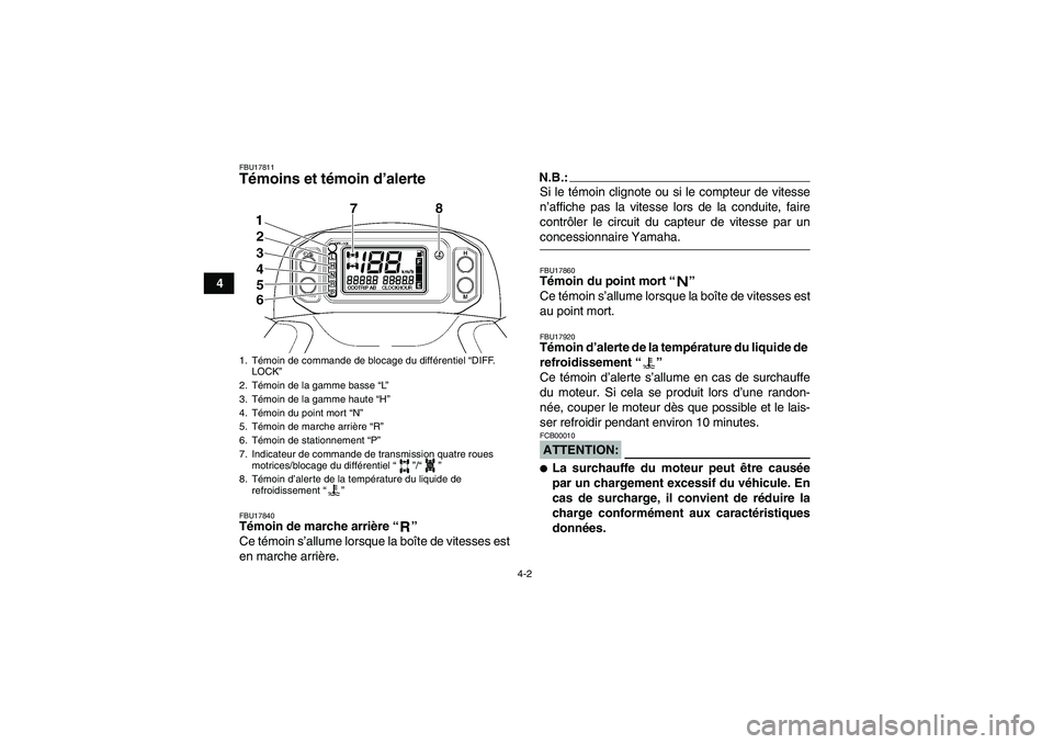 YAMAHA GRIZZLY 660 2007 Notices Demploi (in French) 4-2
4
FBU17811Témoins et témoin d’alerte FBU17840Témoin de marche arrière “”
Ce témoin s’allume lorsque la boîte de vitesses est
en marche arrière.
N.B.:Si le témoin clignote ou si le YAMAHA GRIZZLY 660 2007 Notices Demploi (in French) 4-2
4
FBU17811Témoins et témoin d’alerte FBU17840Témoin de marche arrière “”
Ce témoin s’allume lorsque la boîte de vitesses est
en marche arrière.
N.B.:Si le témoin clignote ou si le